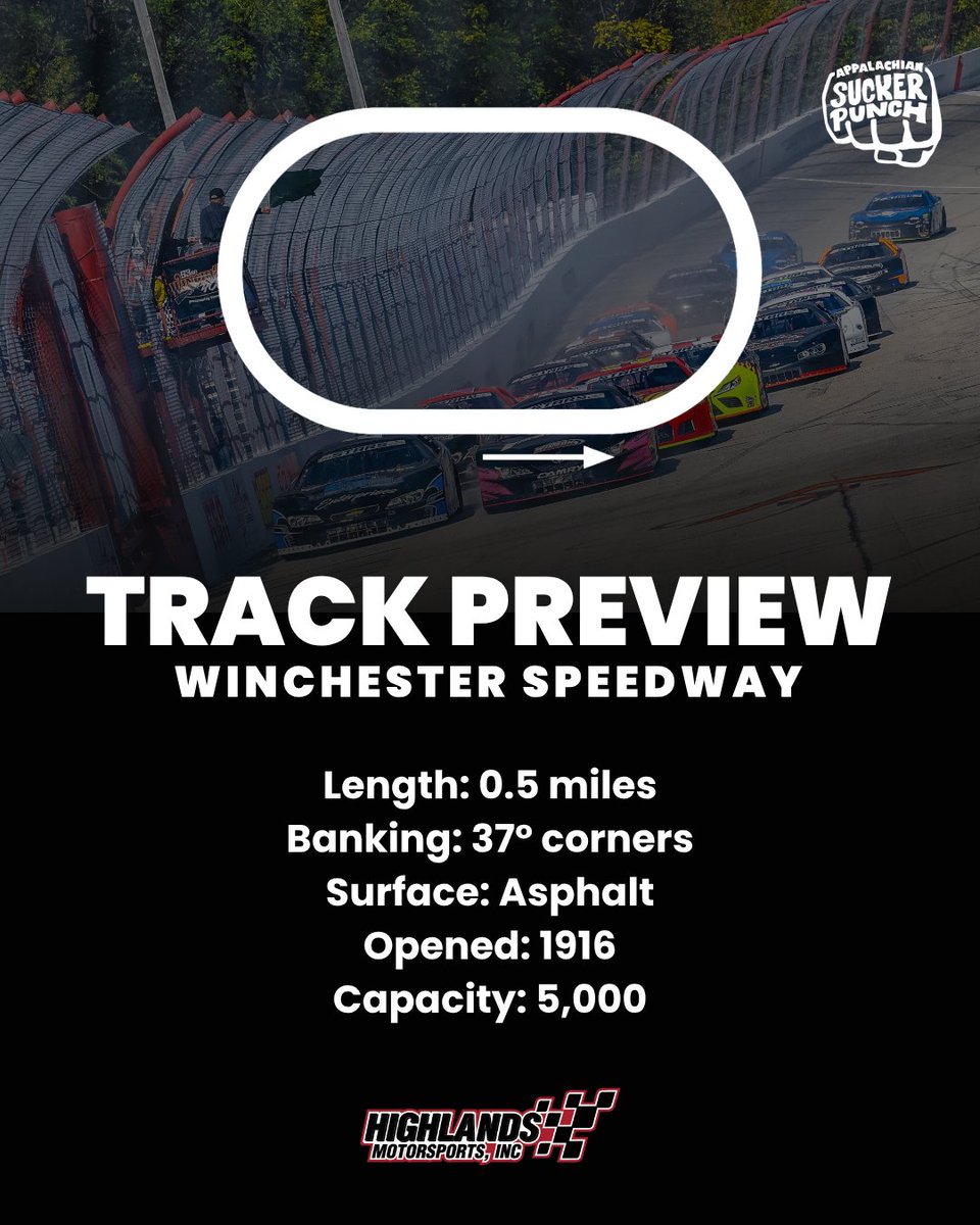 Highlands96's tweet photo. Highlands Motorsports heads to the legendary Winchester Speedway for the Winchester 400.
0.5 miles. 37° banking. 400 laps of chaos.

Buckle in: this one’s not for the faint of heart.

🗓️ October 12
📍 Winchester, IN
🏁 #Winchester400 // #ASAStars // #RideWithHighlands https://t.co/Gnd6O5MjMV