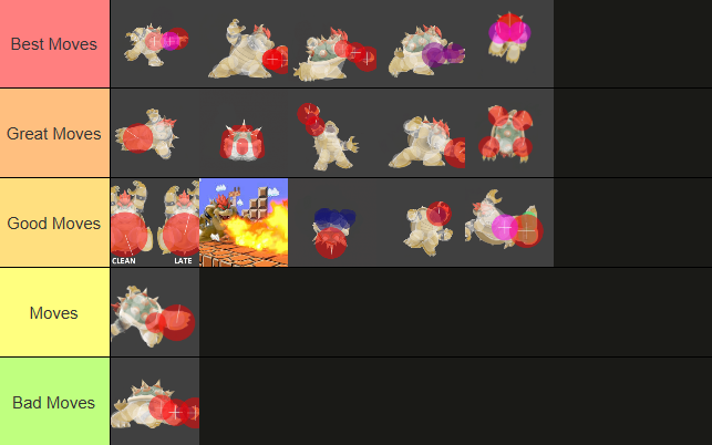 Made a Bowser move tier list, what are your thoughts?