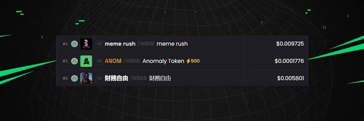 anomalygamesinc's tweet photo. $ANOM just broke into the Top 5 on @DexScreener 🔥

https://t.co/kjrSc1baeB

Buyback &amp; Burns 🔜
Burn Dev Wallet 🔜

We're just getting started! https://t.co/FYUW1pcXns