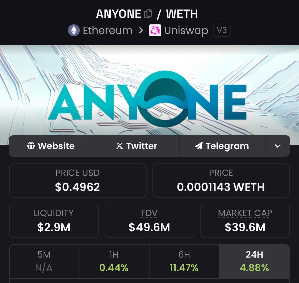 Matter of time before <a href="/ethereumfndn/">Ethereum Foundation</a> starts backing up privacy projects on $ETH. 

$ANYONE looks primed to be a frontrunner. One of the only gems GREEN while the rest of the market is NUKING. 

Expecting this to hit $5+ in the upcoming weeks
