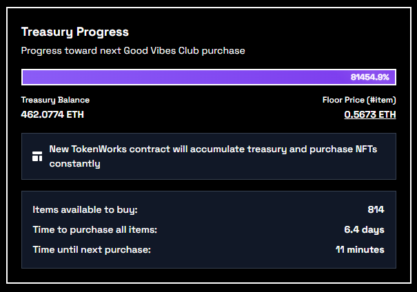CryptoGorilla's tweet photo. VibeStrategy has enough eth to purchase 814 GVCs, which takes the floor from 0.68 to 1.5eth

ChecksStategy has enough to buy 370 Checks and break 0.8eth

Don't worry if you're sidelined, undercutters won't let us get there 😂

Bought some GVCs though https://t.co/UwatPbwg2N