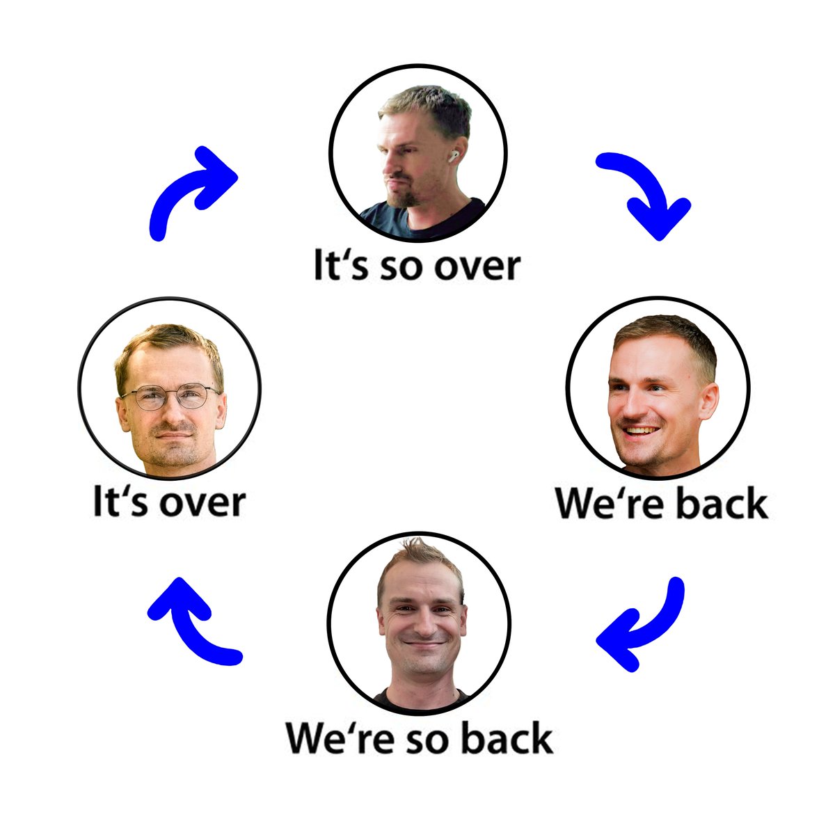 basemaxxing's tweet image. what part of the cycle are we in