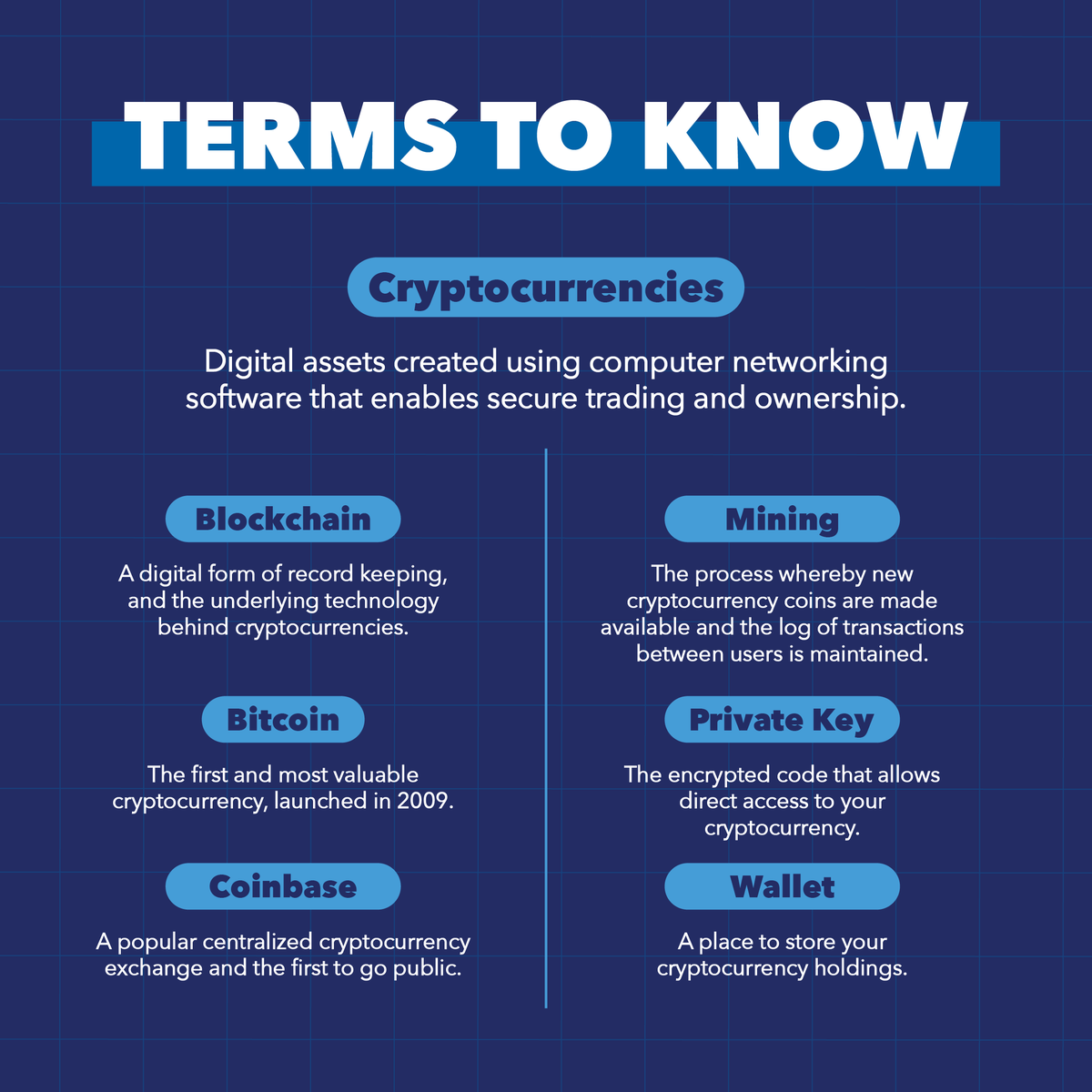 🤔 Curious about bitcoin, blockchain or digital assets? Our Introduction to  Cryptocurrency blog breaks down the basics so you can explore crypto with  confidence! Check it out during National Cryptocurrency Month 👉