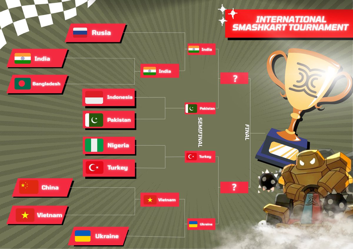 akaSaroms's tweet photo. GMIC @SeismicSys !👋
Today, Smashkarts matches were held between:

Russia and India
Ukraine and Vietnam

Congratulations to all the winners!🎂

The tournament table looks something like this
We have reached the semi-finals, so we will soon see the winners!🥳

@vadim_kesha1 
@karlo_io 
@lyronctk 
@NoxxW3 
@heathcliff_eth 
@xealistt
