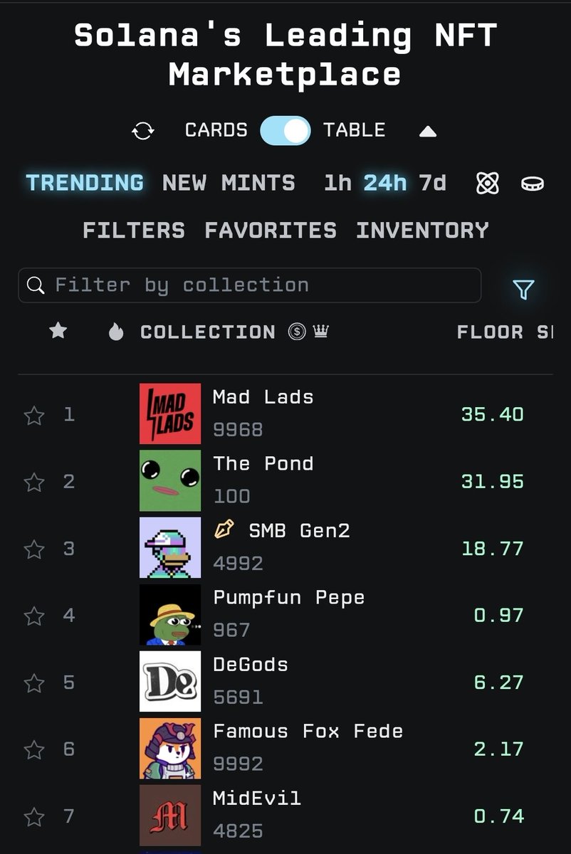 Back in the top 10 <a href="/MidEvilsNFT/">Mid Evils</a>  

Get used to it we aint leaving

⚔️