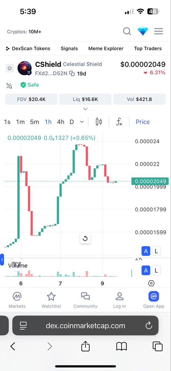 cshieldcoin's tweet image. Are we ready to run?  #chart $CShield #cshield