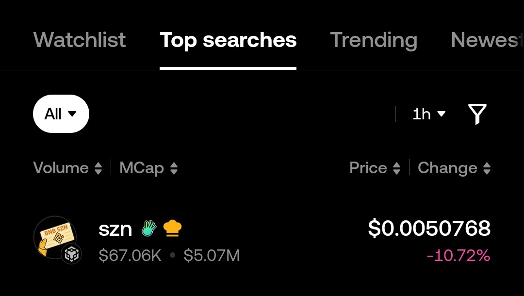 Summer_build's tweet photo. #BNB $SZN is everywhere 💛
OKX Wallet Top 1 💛
The BNB meme szn never stops 🔥 https://t.co/U8tJYz4fnc