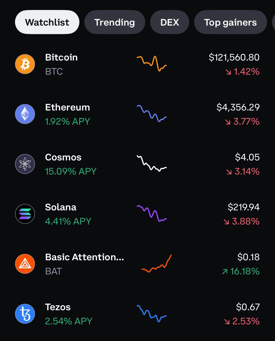 One of these is not like the others.

$BAT