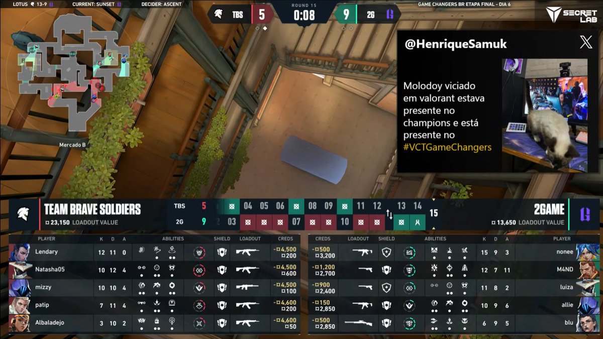 Molodoy explodiu a bolha, até no valorant está tendo o molodoy. 
MOLODOY É A VERDADE
(O André, caster, mandou um beijo para ele kkkk)