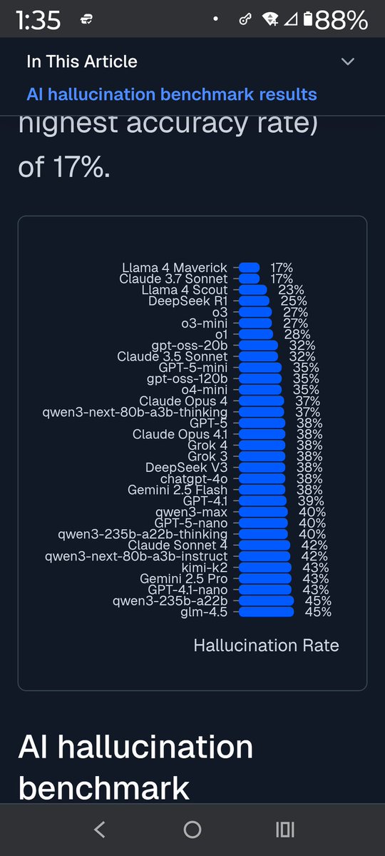 DissentFu's tweet image. This is how much AI flat out lies to you.