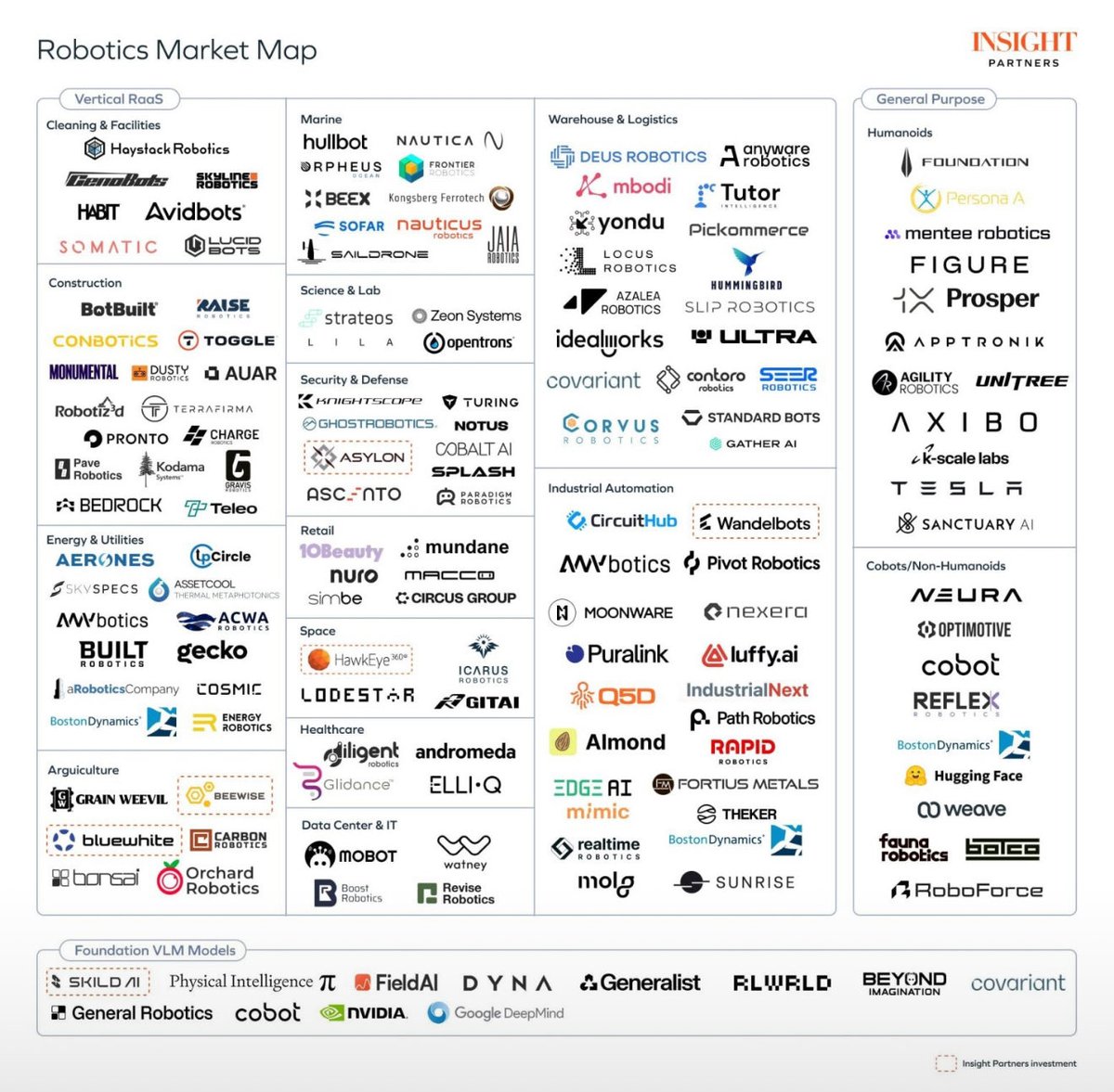 defikito's tweet photo. Thank you @insightpartners for putting this map together.

Awesome to see our portfolio company @mbodiai featured here!

Mbodi lets anyone teach robots new skills through natural language, integrating into any robotics stack easily and reliably.

@chitianhao @sebbyjp https://t.co/buOZL6CQWa