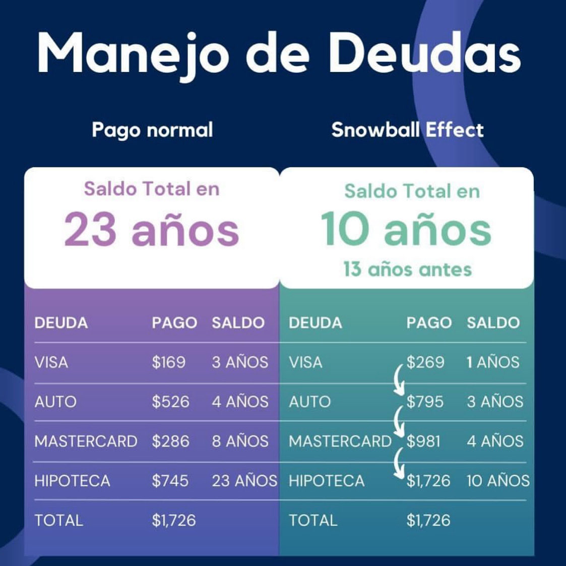 Mik3Tweet's tweet photo. Contáctame para un buen plan financiero https://t.co/Ao9fYBmO6U