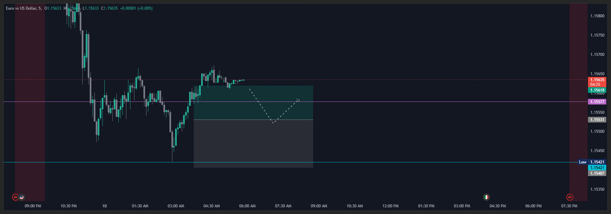 Juander Trader tweet media