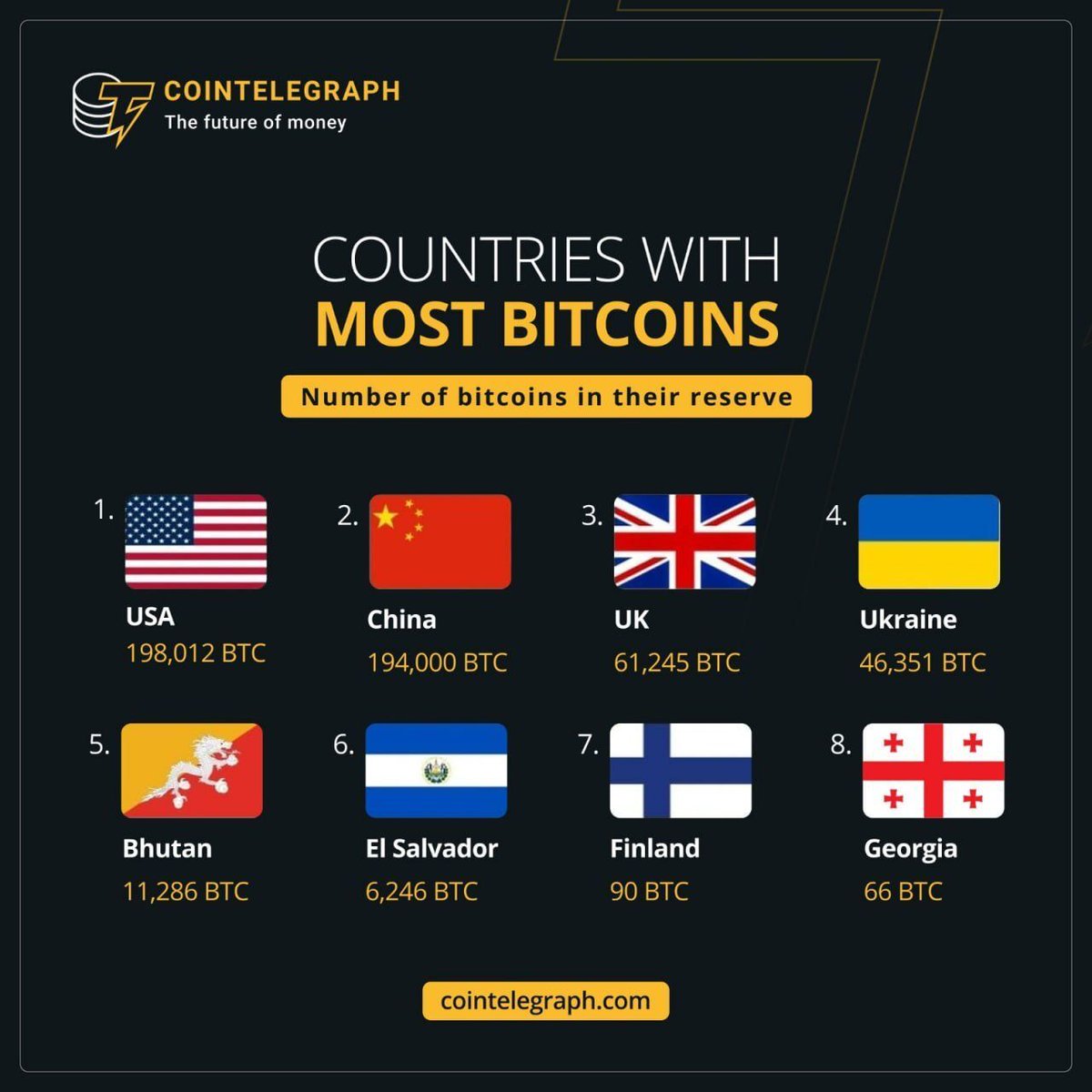 🟠BTC-ARCHIVE: I paesi leader in Bitcoin: chi sarà il prossimo?