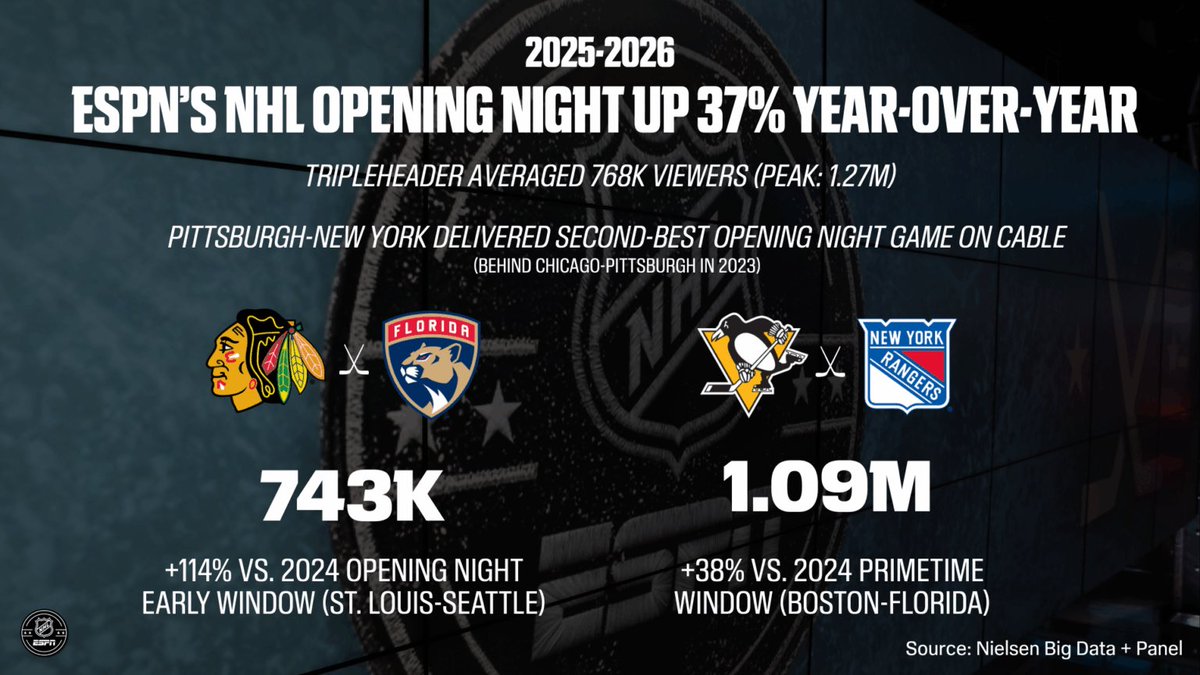 NHL News tweet media