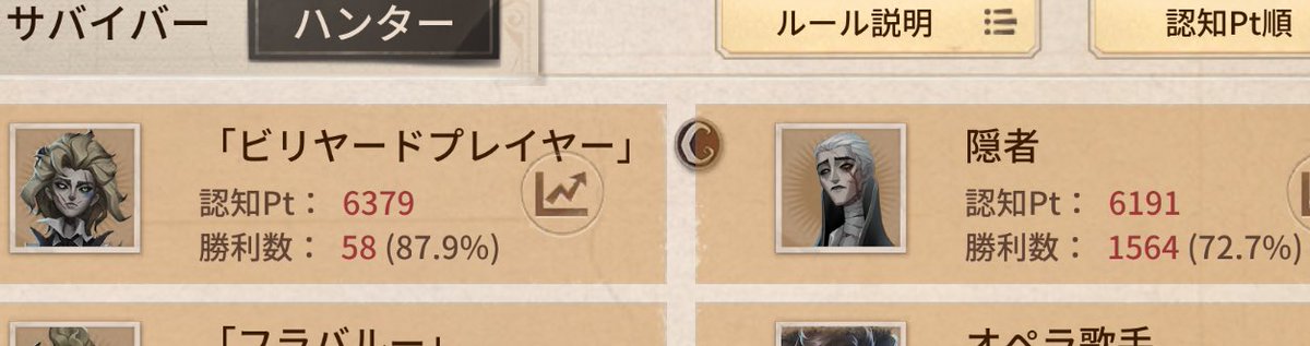 必死に認知あげていたビリヤード、BANされずぎて隠者に追いつかれはじめる