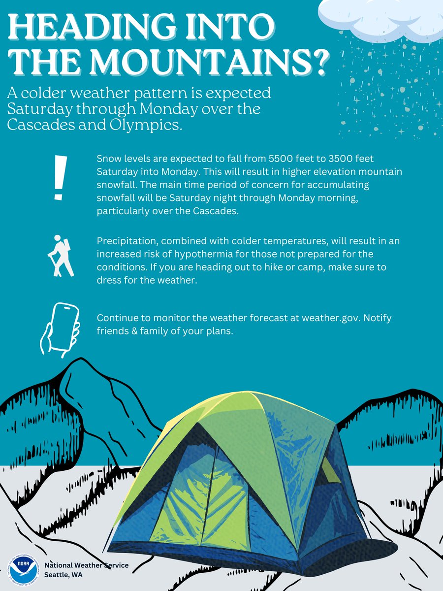 NWSSeattle's tweet image. Unsettled weather will continue through the weekend. Higher elevation mountain snowfall is expected, especially late Saturday-Monday. Snow levels will lower to 3500 feet by Monday. If you&apos;re heading into the mountains, make sure to take the necessary precautions! #WAwx
