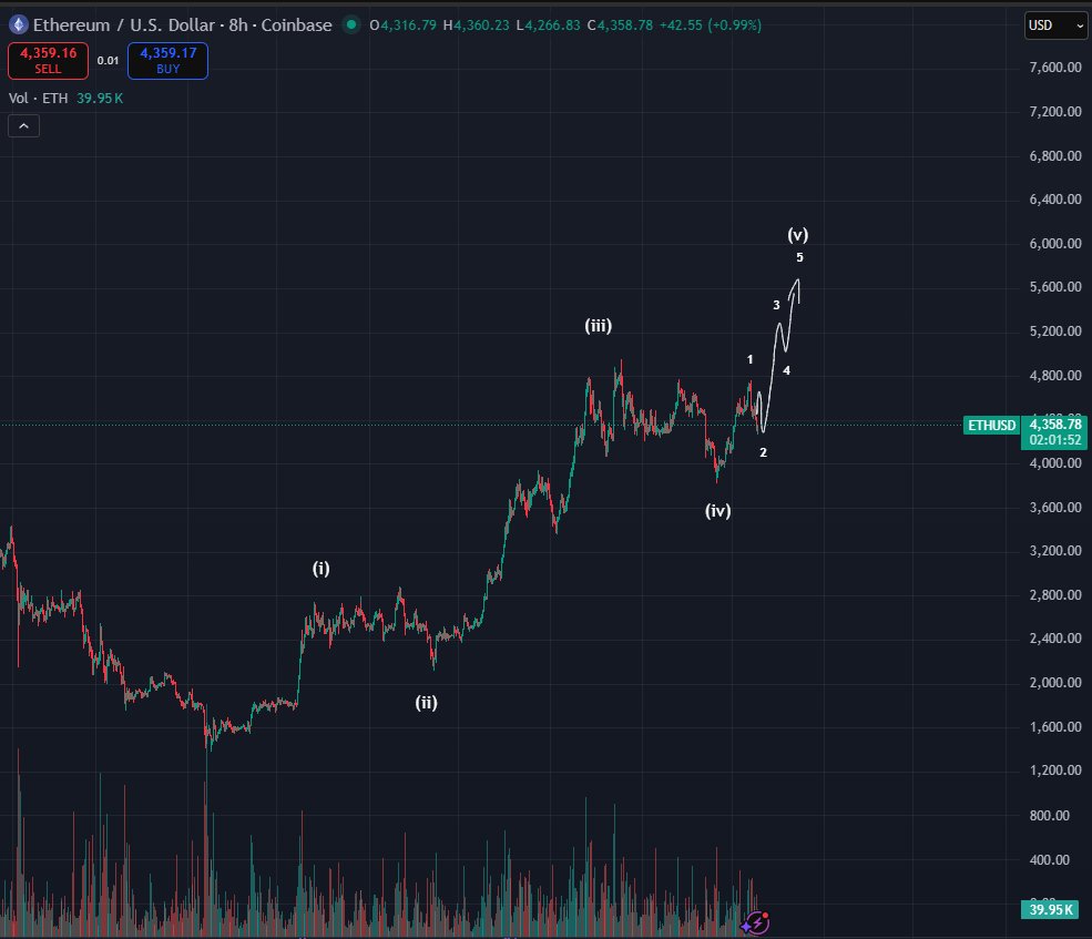 Bluntz_Capital's tweet image. next $eth leg up about to start now imo.