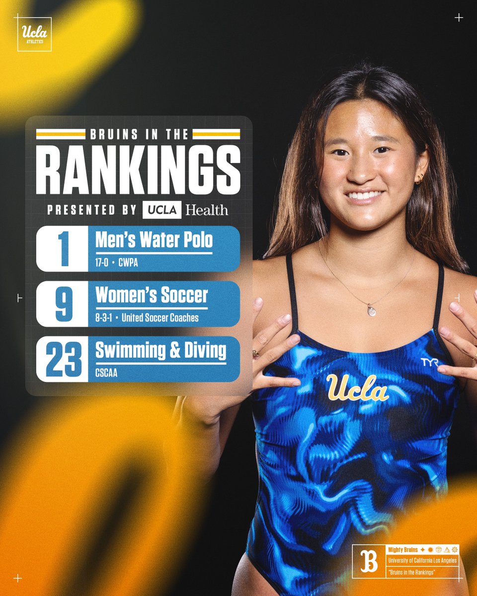UCLA Athletics (@uclaathletics) on Twitter photo Bruins in the Rankings
1️⃣ <a href="/UCLAWaterPolo/">UCLA Water Polo</a>
9️⃣ <a href="/UCLAWSoccer/">UCLA Women's Soccer</a>
2️⃣3️⃣ <a href="/UCLASwimAndDive/">UCLA Swim And Dive</a>
#GoBruins Bruins in the Rankings
1️⃣ <a href="/UCLAWaterPolo/">UCLA Water Polo</a>
9️⃣ <a href="/UCLAWSoccer/">UCLA Women's Soccer</a>
2️⃣3️⃣ <a href="/UCLASwimAndDive/">UCLA Swim And Dive</a>
#GoBruins