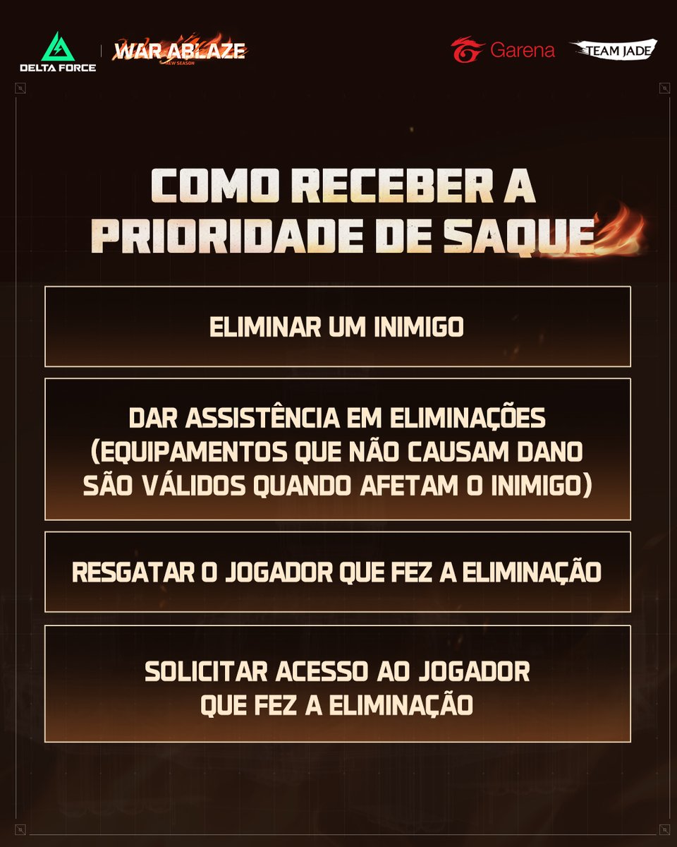 BRDeltaForce's tweet photo. O Sistema de Prioridade de Saque chegou pra proteger o seu LOOT valioso daqueles que não fortalecem na batalha 🙅🏽 Confira agora os detalhes da nova mecânica e bora pro Zona de Risco lootear tudo! 🔥
#GarenaDeltaForce #DeltaForceBR #FPS #Shooter #Loot #Saque https://t.co/LPBLhV5jUD