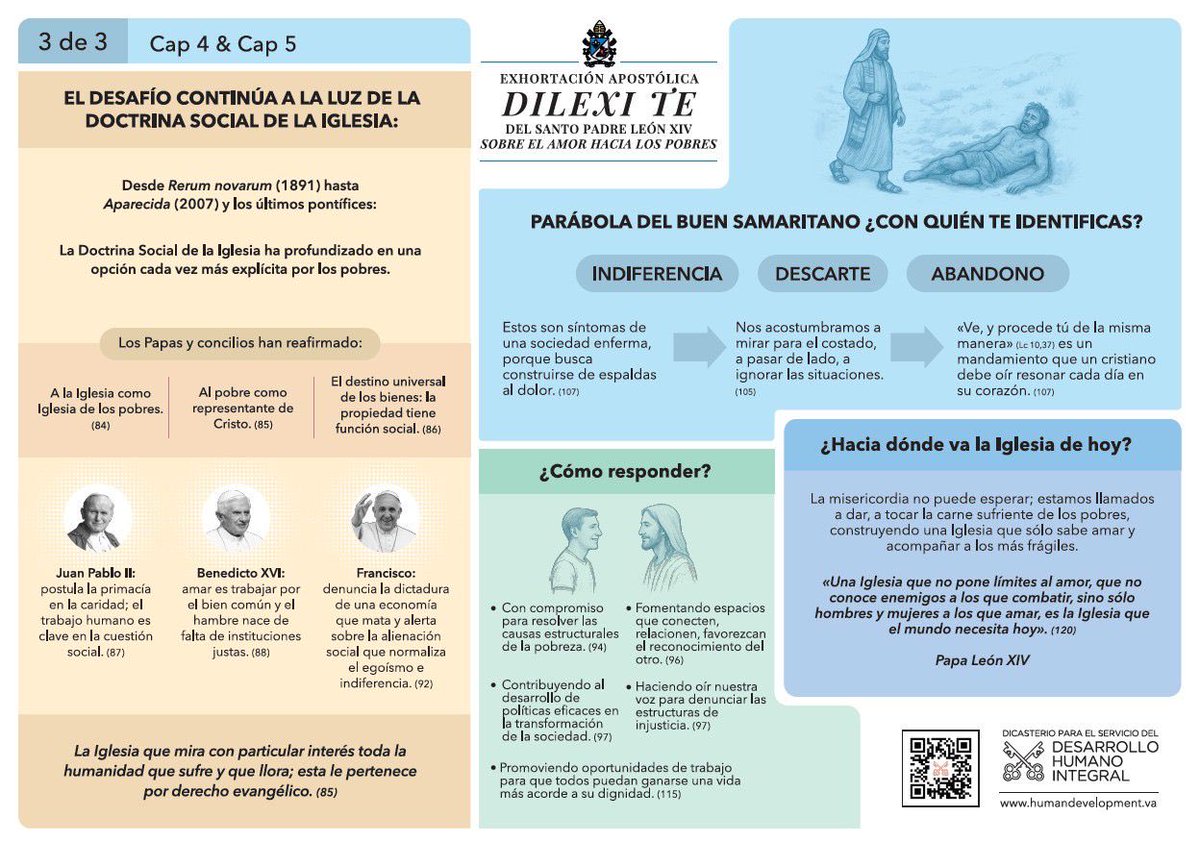 📊 #Infografía Conoce a detalle Dilexi Te

El llamado del Papa León XIV es al amor concreto hacia los pobres.

La nueva exhortación apostólica nos recuerda que amar a Cristo es también acercarnos a los más pequeños de la sociedad. 

#LuzdeLuz