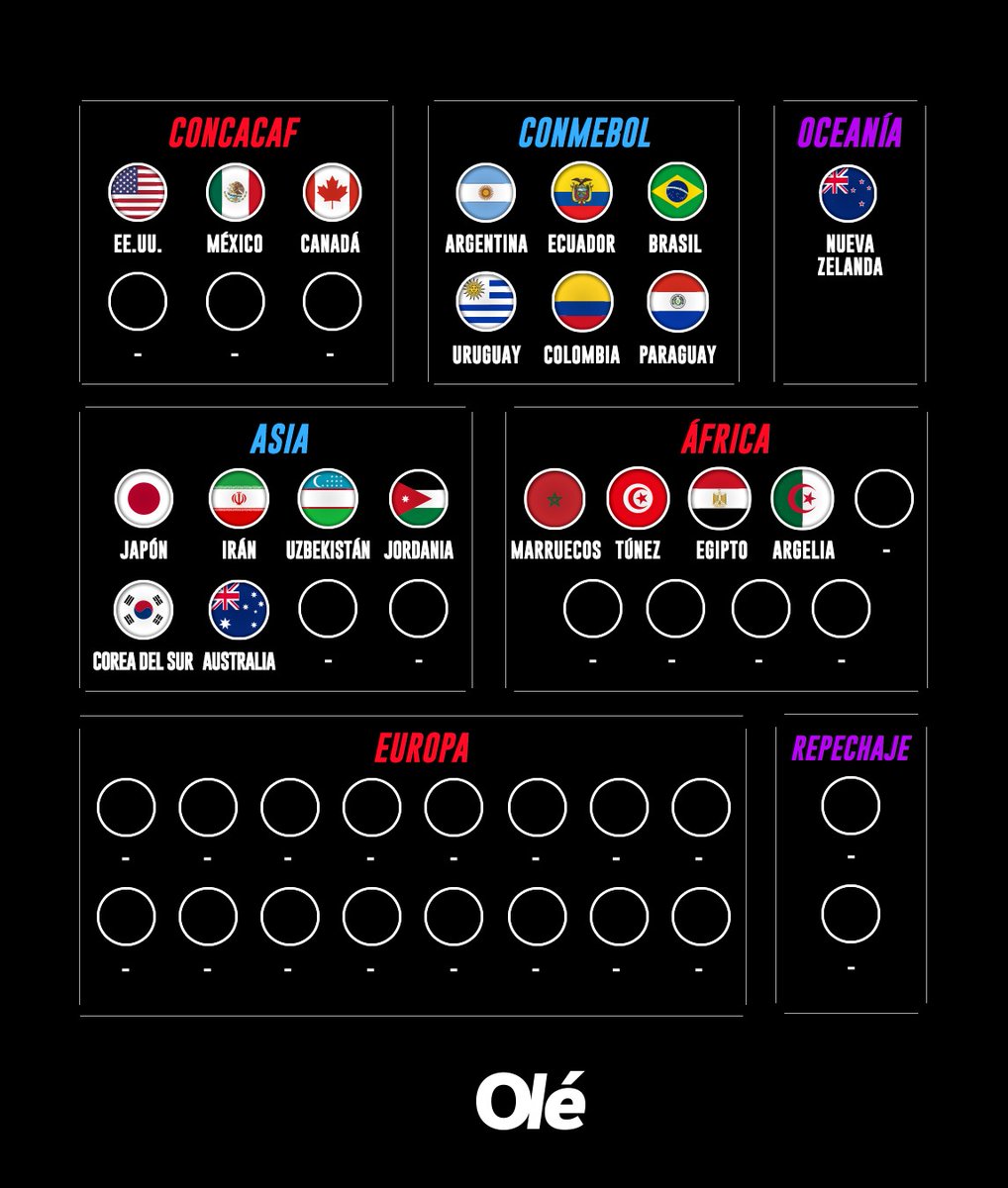 DiarioOle's tweet photo. 🇩🇿 ARGELIA, EL CLASIFICADO N°20 AL MUNDIAL 2026 https://t.co/olgmX1Bp2P