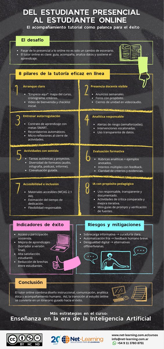 netlearning20's tweet image. De la presencialidad a lo online: el acompañamiento tutorial es clave para que los estudiantes tengan éxito. Un rol que inspira, motiva y orienta en la educación digital. 👉 net-learning.com.ar/blog/del-estud…

#elearning #educación #aprendizaje #edtech