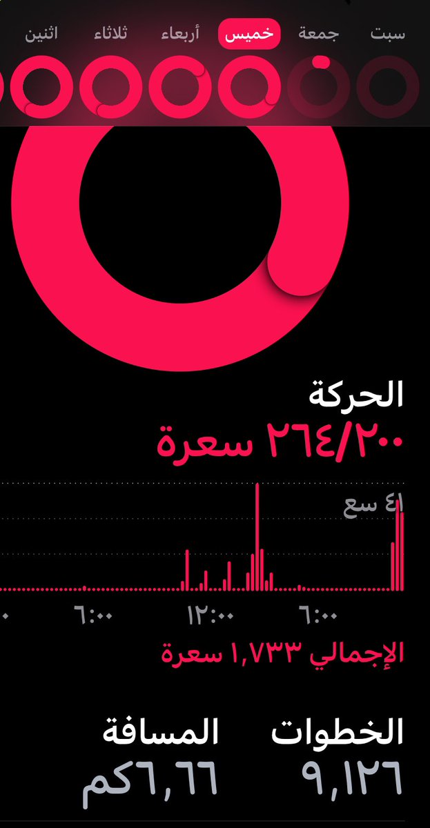 نشاطي ليوم الخميس ١٠ اكتوبر .

مشي فقط : ٩ كم 

#صحصح_وتمرن_معانا 

 #سفينة_الصحة_والعافية