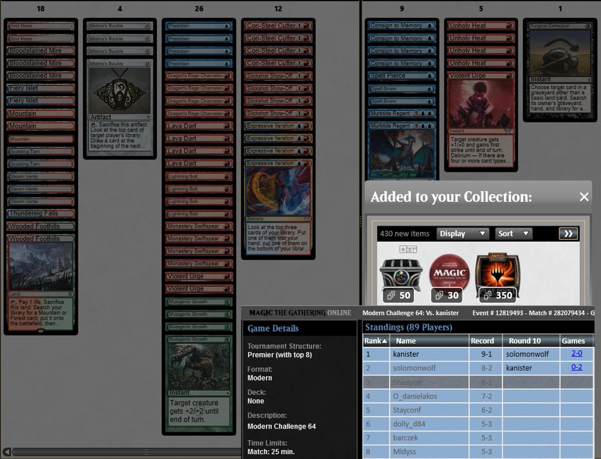 3rd (8-1) at today's Modern Challenge with Prowess. Deck is still🔥
Titan✅❌✅
Titan❌✅✅
Belcher✅✅
UW✅❌✅<a href="/levunga/">Levunga</a> 
Energy✅✅
Mirror ✅✅
Yawg✅❌✅ <a href="/barczeek/">barczek</a> 
QF: Titan✅✅
SF: Titan✅❌❌ <a href="/kanister_mtg/">Piotr 'kanister' Głogowski</a> 

<a href="/sixmp5/">justin</a>'s guide improved my boarding 🙏

<a href="/fireshoes/">Robert Taylor🔥</a> <a href="/MTGTeamPeace/">Team ✌️</a>