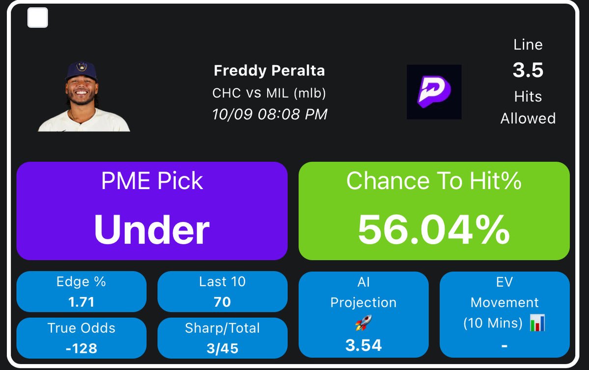 October 9th Best PrizePicks Today!

JC French O225.5 Pass Yards
Freddy Peralta U3.5 Hits Allowed 

Found using the Player prop tools at propsmadeeasy.com

When these hit we will give $20 to 1 RETWEETER!