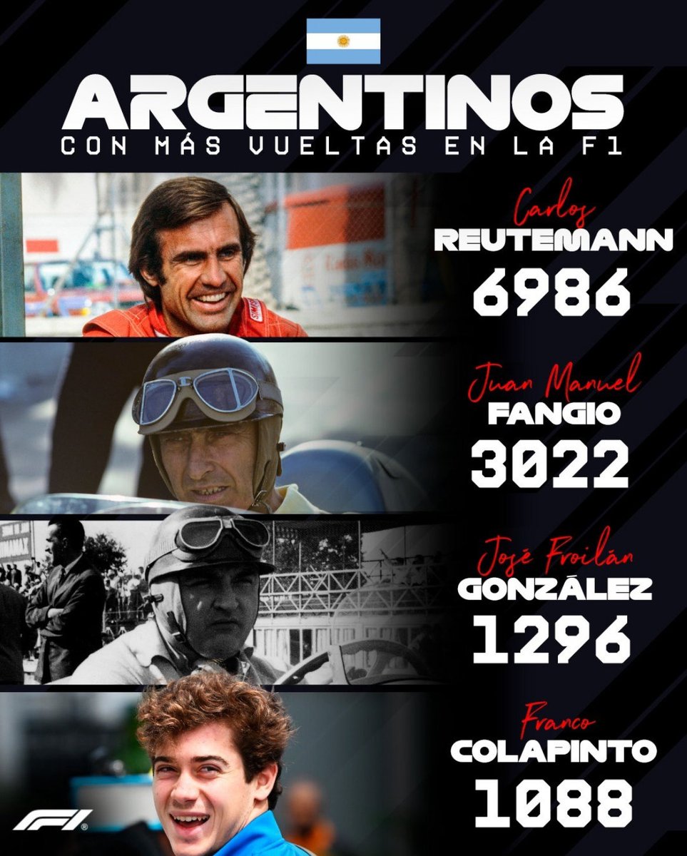 AlpineArg_'s tweet photo. Franco Colapinto realmente es el cuarto piloto argentino en la HISTORIA en tener más vueltas en la F1.

Por encima de él: Reutemann, Fangio y Froilán González. 

Orgullo Nacional y nos quedamos cortos 🇦🇷 ⭐️ 🤍 https://t.co/tu3UMhRg8y