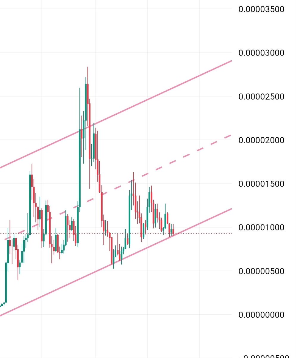 CryptoMarkETH's tweet image. Longed some $PEPE ans bought a good bag of $PEPE spot

See you in 45-60 days Will come to this post to remind you how accurate I AM