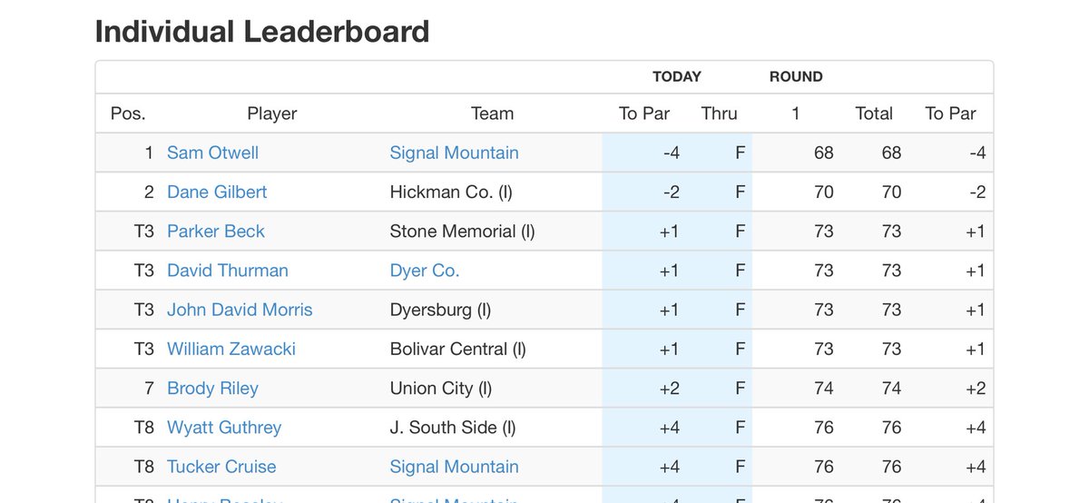 HCHS Golf tweet media