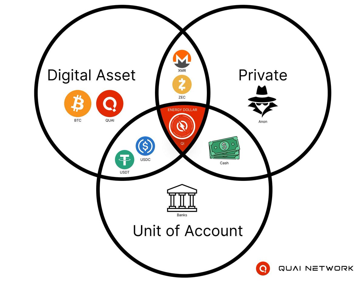 Christopher ⚡️💵 tweet media