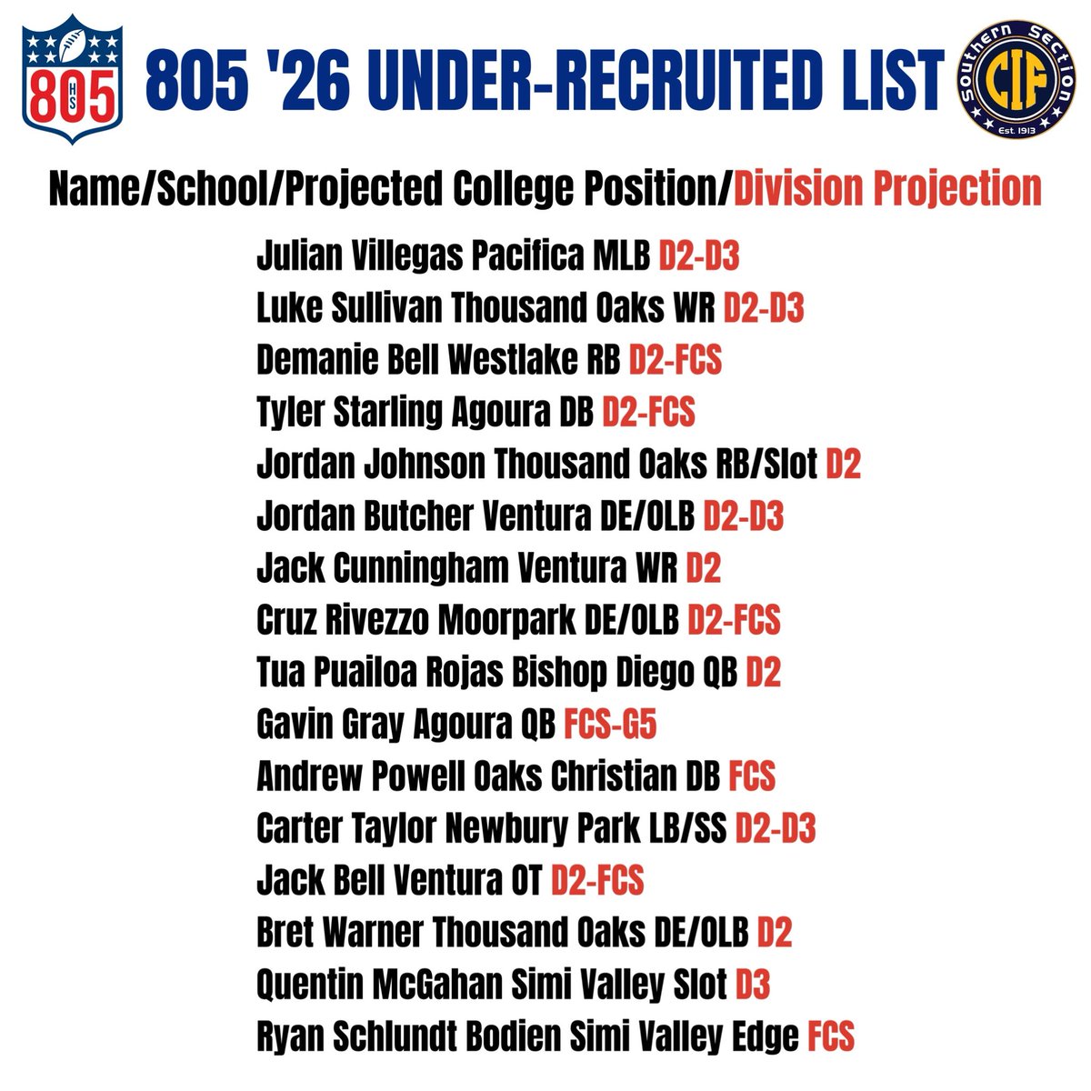 805 High School Football tweet media