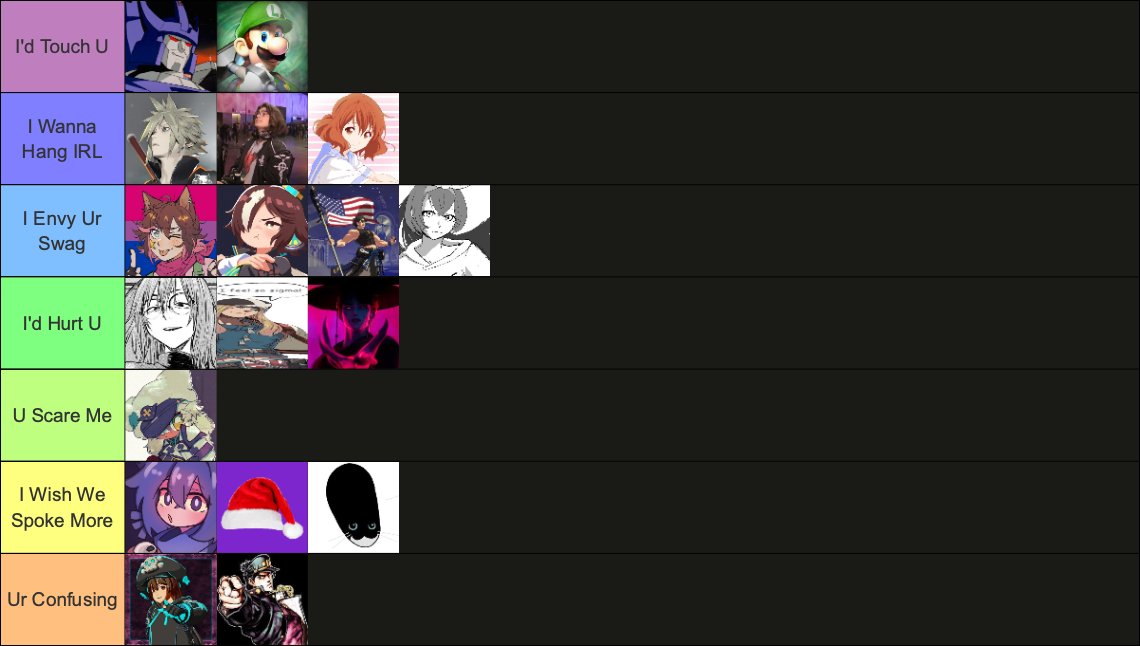 Most of y'all fall into like half of these but this seems most fitting