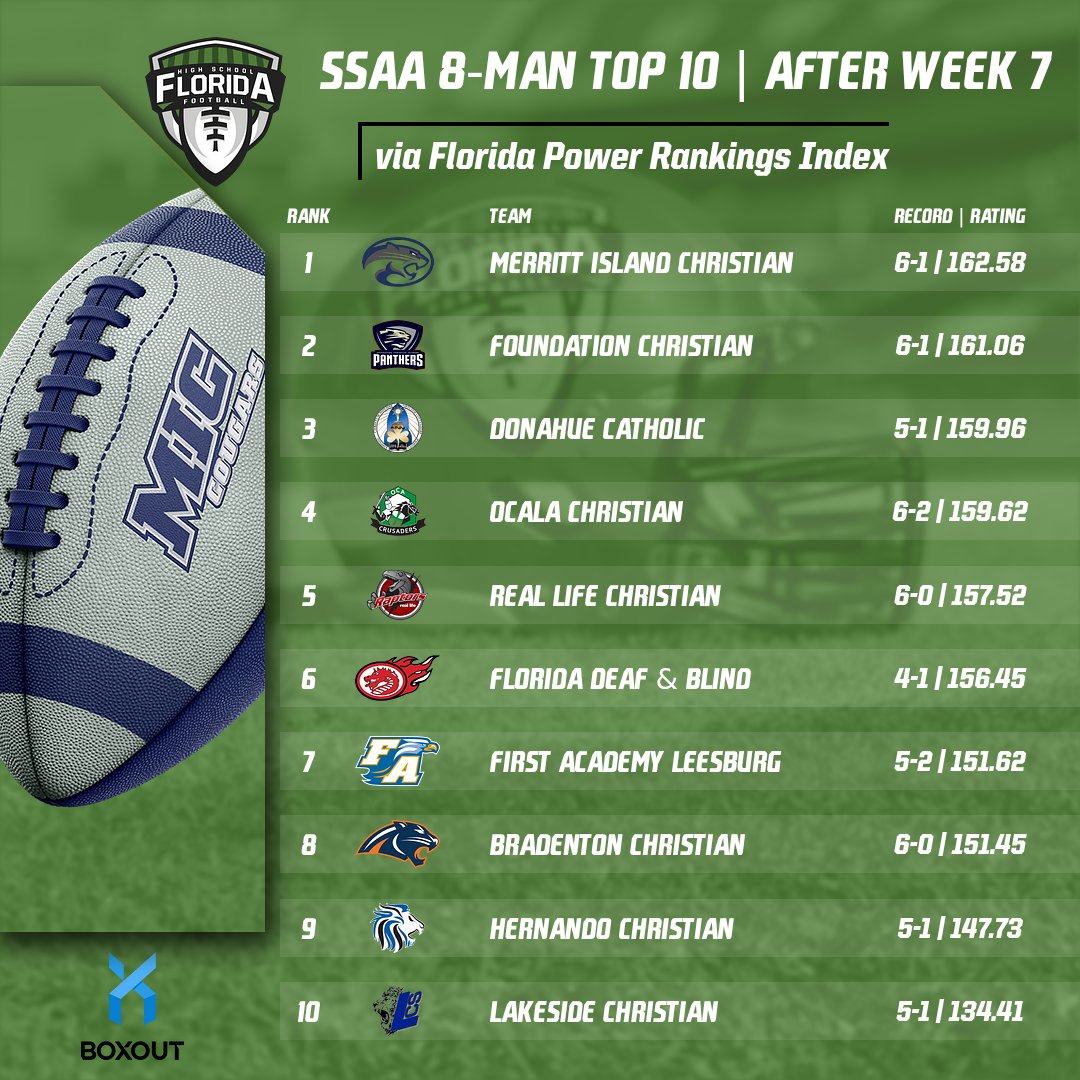 FloridaHSFootball.com tweet media