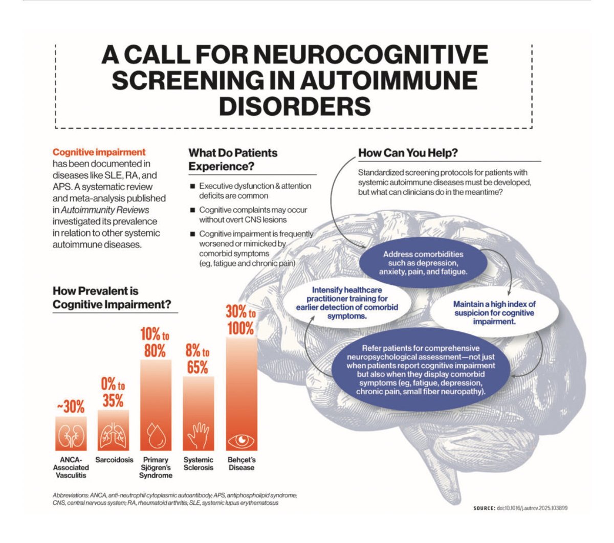 mryoung151's tweet image. A Call for Neurocognitive Screening in Autoimmune Disorders
#mecfs #lc #immune