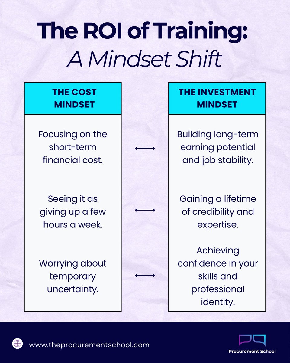 the procurement school tweet media