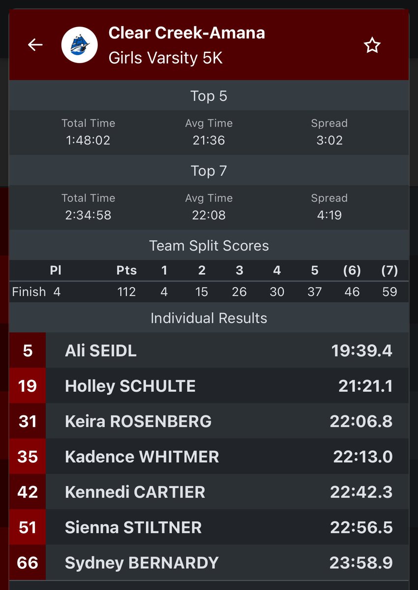 #CCAXC @ DeWitt, 10.9.25

Varsity Girls | 4th of 11 Complete!