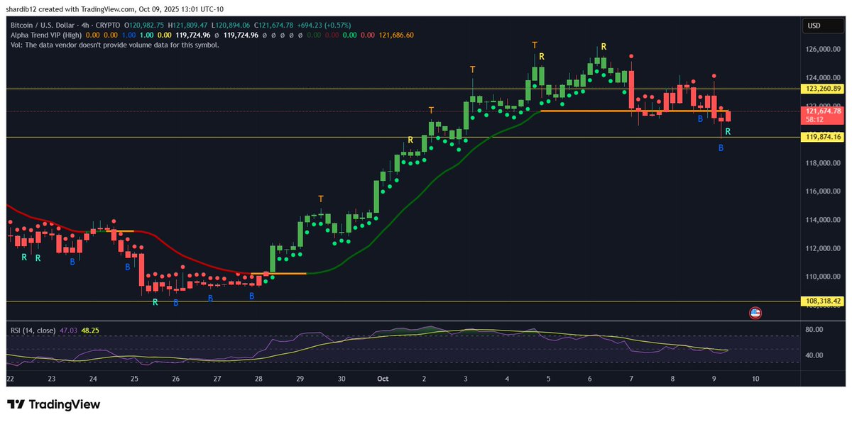 Don’t Follow Shardi B If You Hate Money tweet media