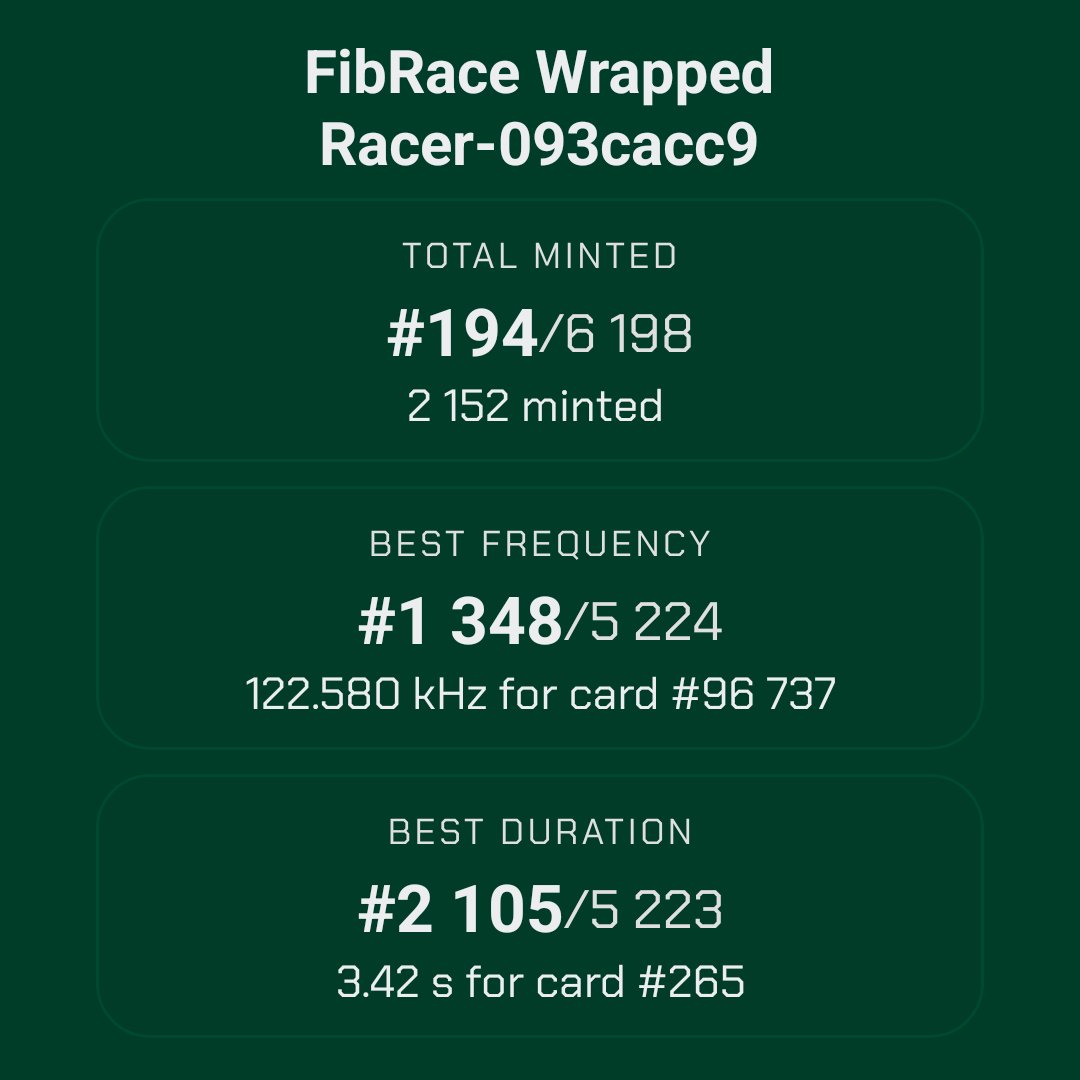 #FibRace Wrapped

I've settled 2,152 Cairo M proofs by <a href="/KakarotZkEvm/">Kakarot</a> on <a href="/hyli_org/">Hyli</a>, ranking 194!

I played my part in advancing cryptography research 🥕🍊