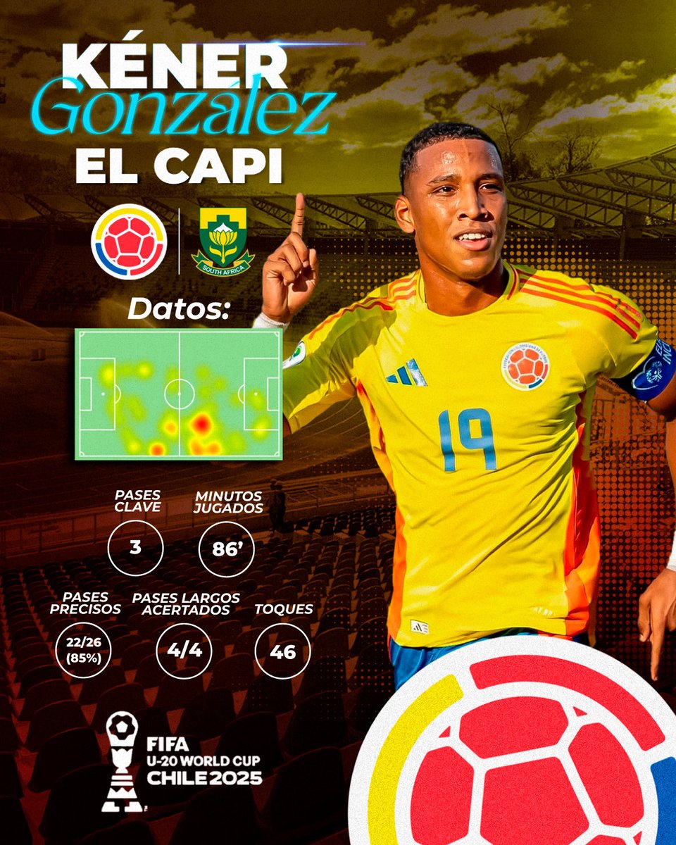 #𝐋𝐨𝐬𝐍𝐮𝐦𝐞𝐫𝐨𝐬𝐝𝐞𝐥𝐂𝐚𝐩𝐢 🤩👌🏾

¡Colombia avanza a 4tos! Aquí las estadísticas del Capitán de esta selección que busca hacer historia en #U20WC2025 🇨🇱

#𝐋𝐨𝐬𝐍𝐮𝐦𝐞𝐫𝐨𝐬𝐝𝐞𝐥𝐂𝐚𝐩𝐢 🤩
