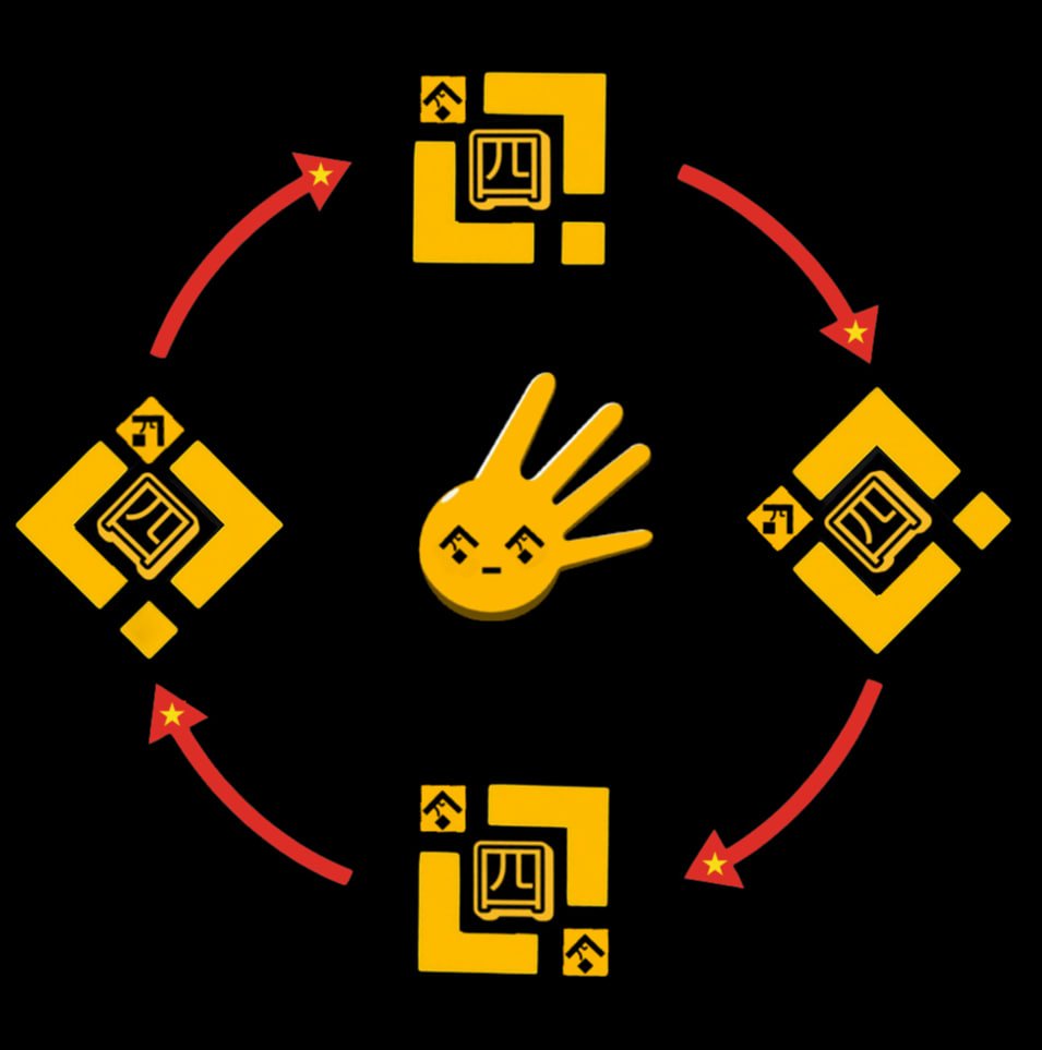 ChineseFourBNB's tweet photo. The Chinese Meta is here, welcome to the 四- flywheel.

中国元来了，欢迎来到四飞轮。

四 / 四 = $4 / 4 

#四 #bnb #Chinese #bsc #flywheel #four #bnbstrong https://t.co/NPueVrbZve