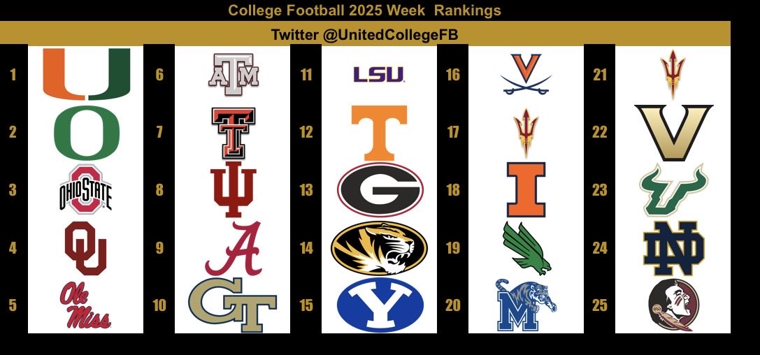 Rankings are late! But they’re here!