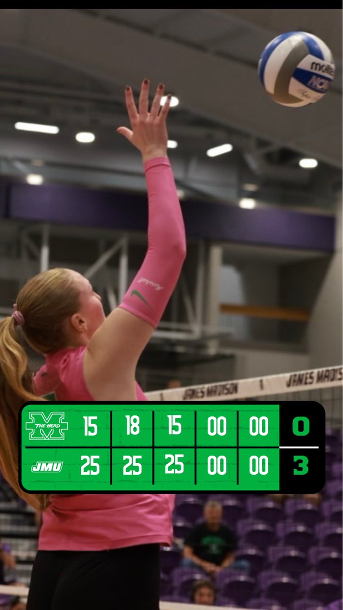 HerdVolleyball's tweet image. Fell short tonight, but the fight continues tomorrow. Let’s get back to work 💚 #TheHardWay