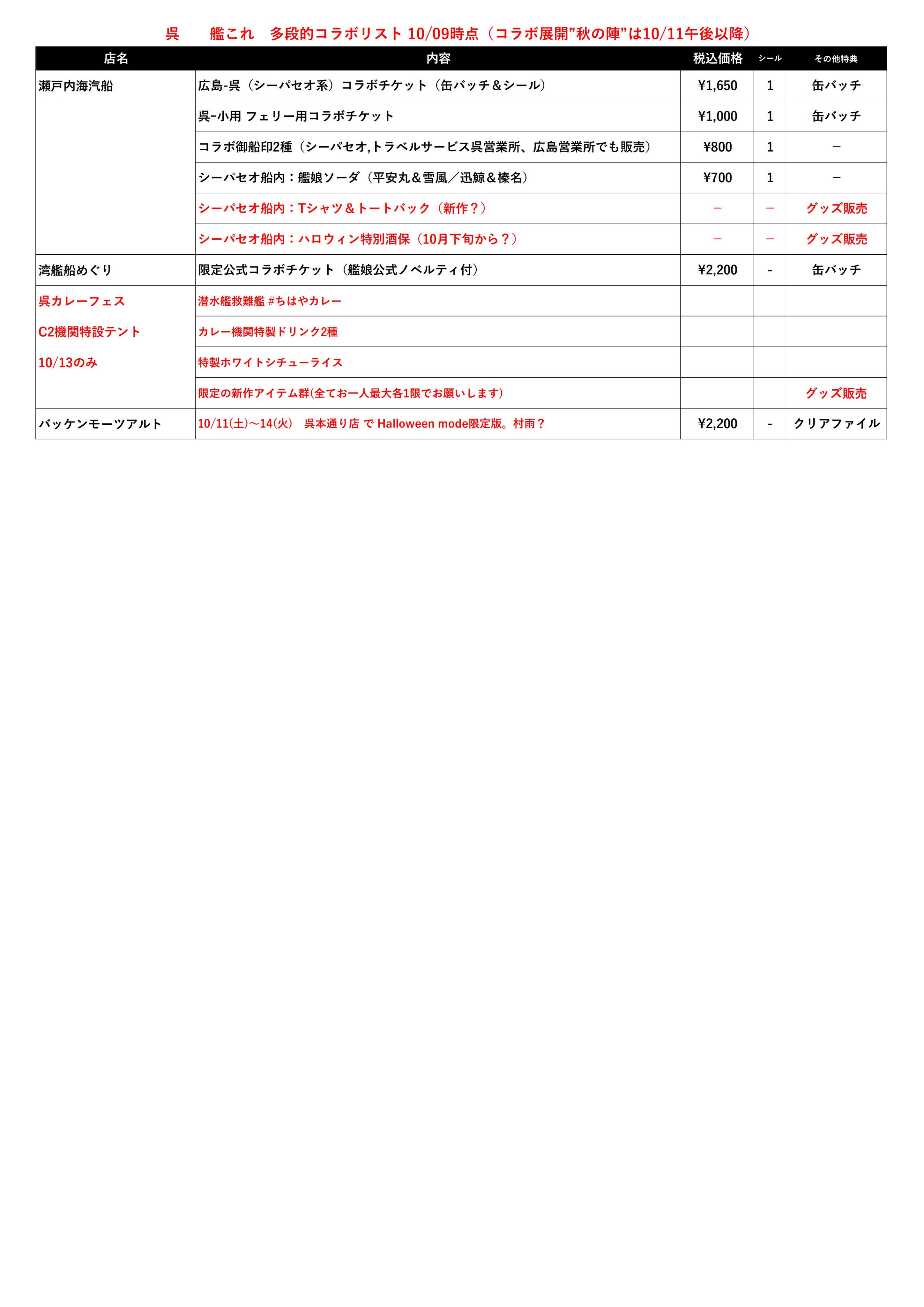 C2機関 - Search / X