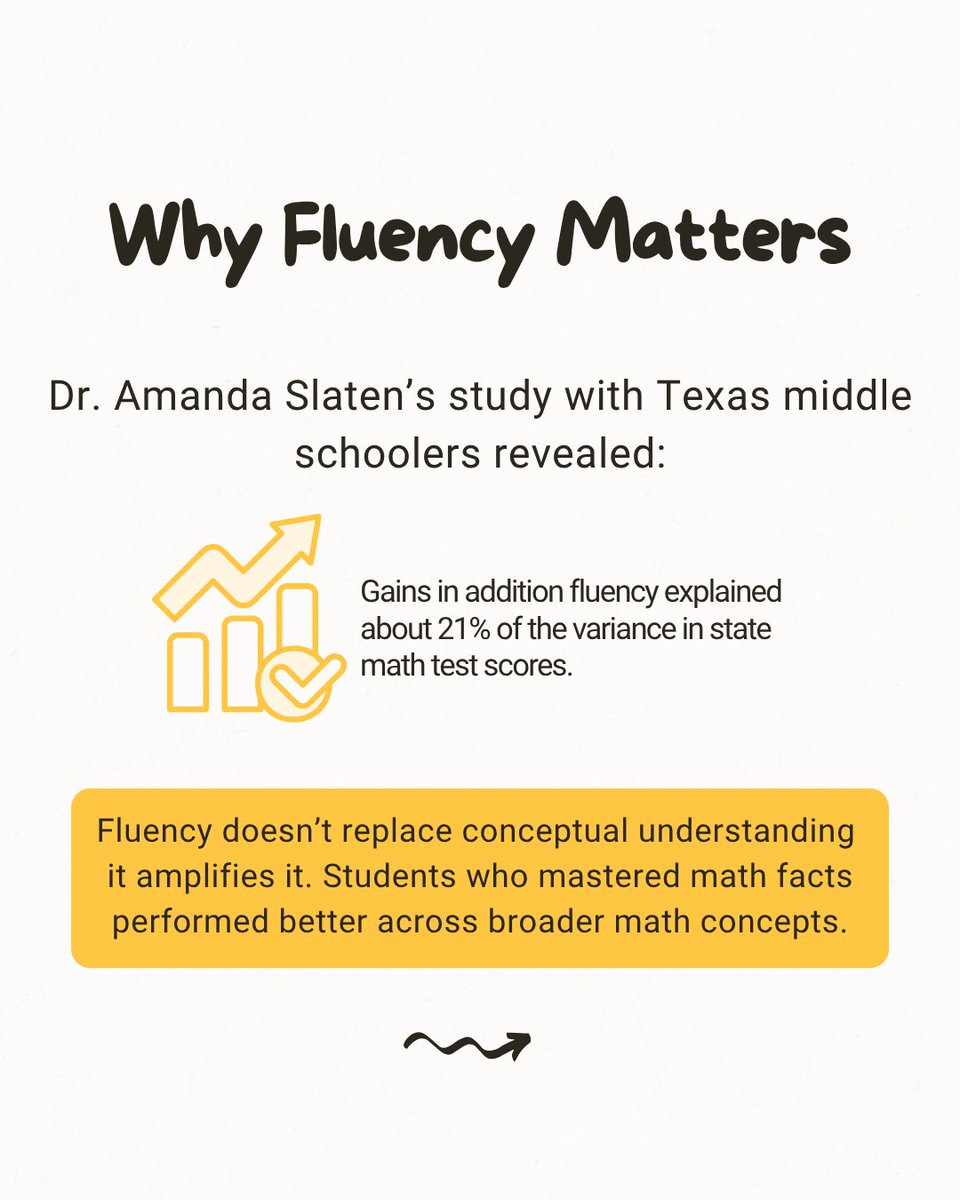 XtraMath_US's tweet image. When students are still counting on their fingers, their brains don’t have room for problem-solving. 🧠
➡️ Swipe to explore what the data reveals about fluency and learning.
.
.
.
.
#MathEducation #TeacherLife #EdResearch #MathFluency #GrowthMindset