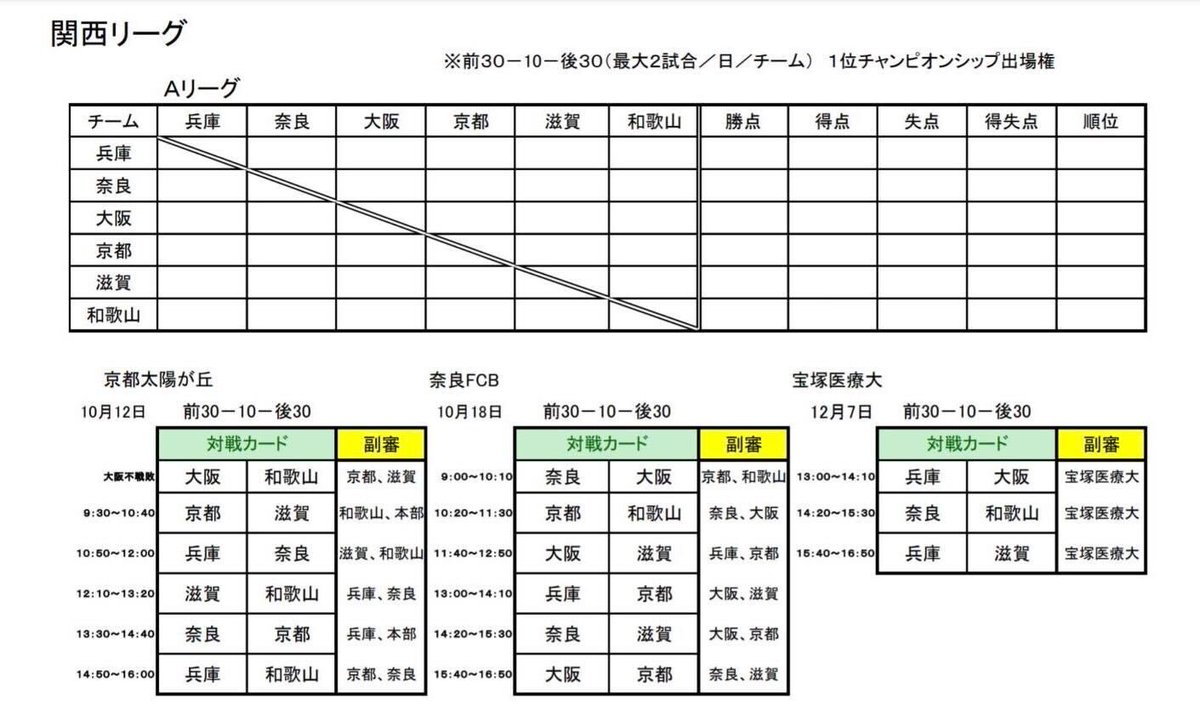 奈良クラブ on X