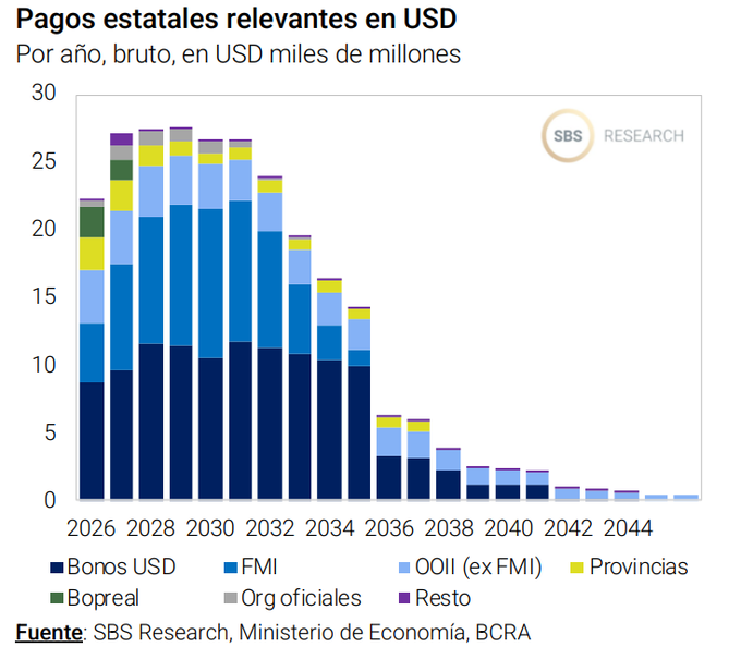 La bomba de deuda que le dejaron <a href="/alferdez/">Alberto Fernández</a> <a href="/Martin_M_Guzman/">Martín Guzmán</a> y <a href="/SergioMassa/">Sergio Massa</a> a Milei!
Otra que el "No van a poder pagar las jubilaciones" que le dijo Cristina en 2015!